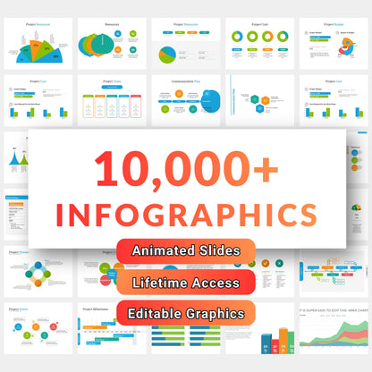 The Ultimate Infographics Bundle: 10,000+ Editable Infographics